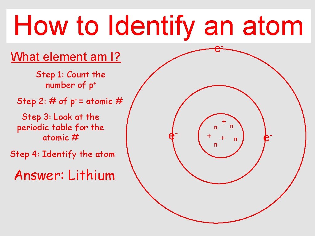 How to Identify an atom e- What element am I? Step 1: Count the