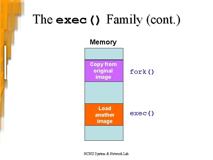 The exec() Family (cont. ) Memory Copy from Original original image New image Load