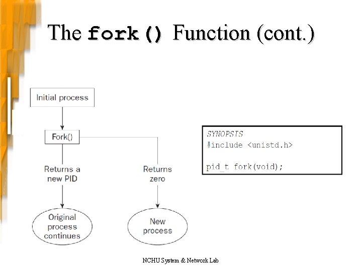 The fork() Function (cont. ) NCHU System & Network Lab 