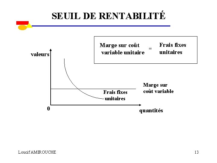 SEUIL DE RENTABILITÉ valeurs Marge sur coût = variable unitaire Frais fixes unitaires 0