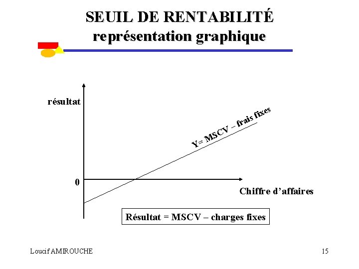SEUIL DE RENTABILITÉ représentation graphique résultat s ixe f s i a fr –