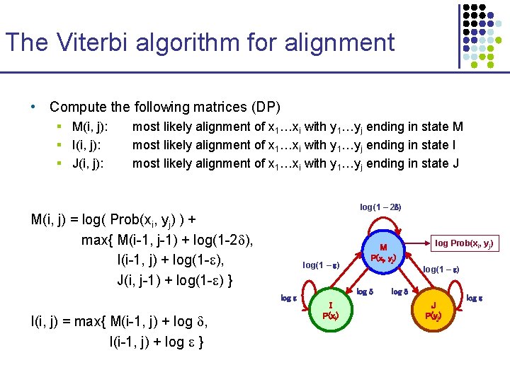 The Viterbi algorithm for alignment • Compute the following matrices (DP) § M(i, j): The Viterbi algorithm for alignment • Compute the following matrices (DP) § M(i, j):
