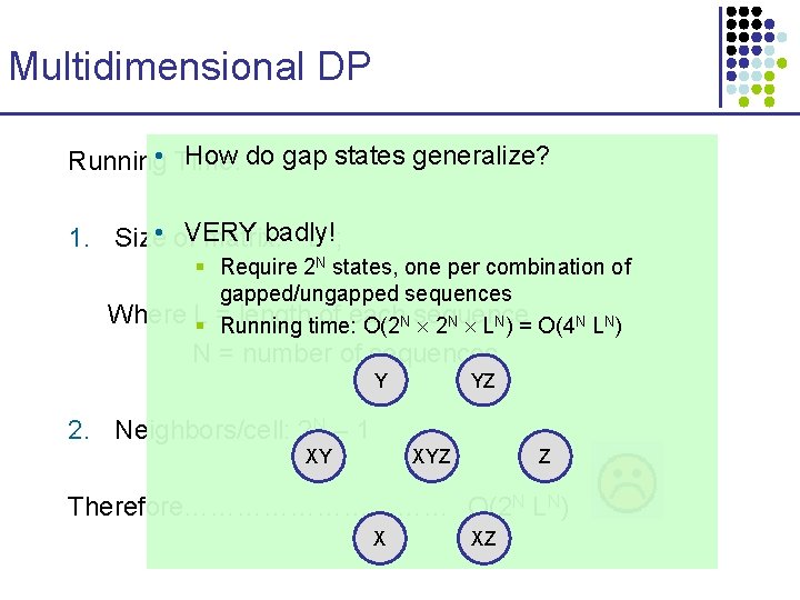 Multidimensional DP How do gap states generalize? Running • Time: badly! 1. Size • Multidimensional DP How do gap states generalize? Running • Time: badly! 1. Size •