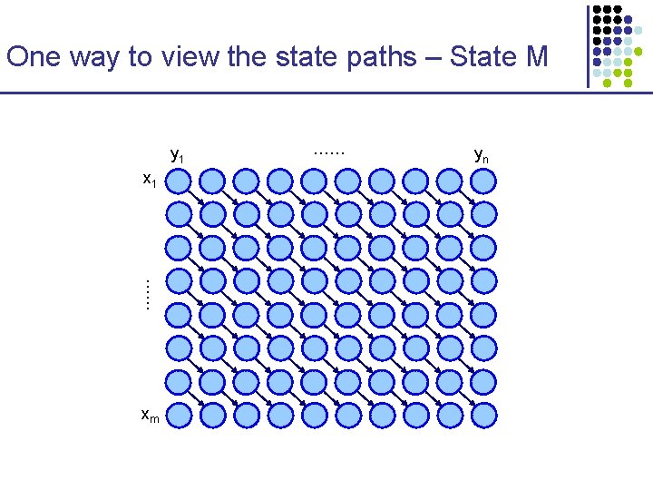 One way to view the state paths – State M y 1 x 1 One way to view the state paths – State M y 1 x 1