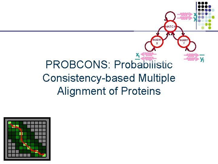 xi yj MATCH INSERT X xi ― PROBCONS: Probabilistic Consistency-based Multiple Alignment of Proteins xi yj MATCH INSERT X xi ― PROBCONS: Probabilistic Consistency-based Multiple Alignment of Proteins