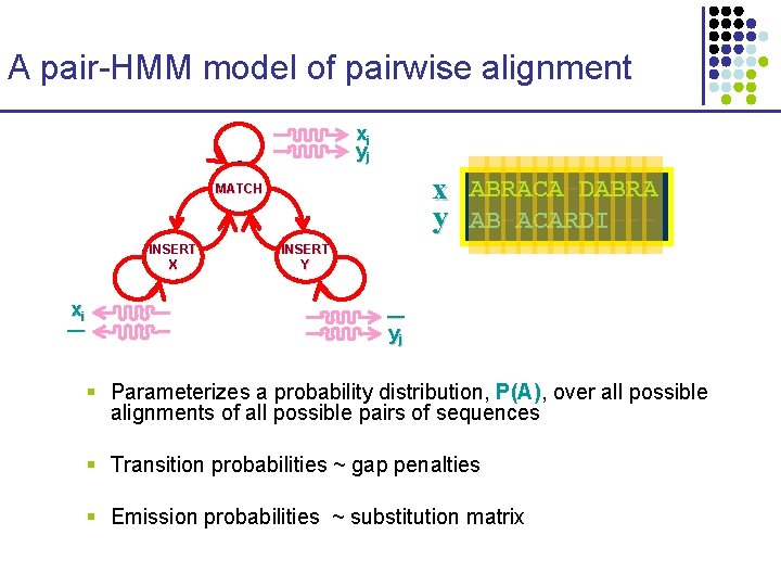 A pair-HMM model of pairwise alignment xi yj x ABRACA-DABRA y AB-ACARDI--- MATCH INSERT A pair-HMM model of pairwise alignment xi yj x ABRACA-DABRA y AB-ACARDI--- MATCH INSERT
