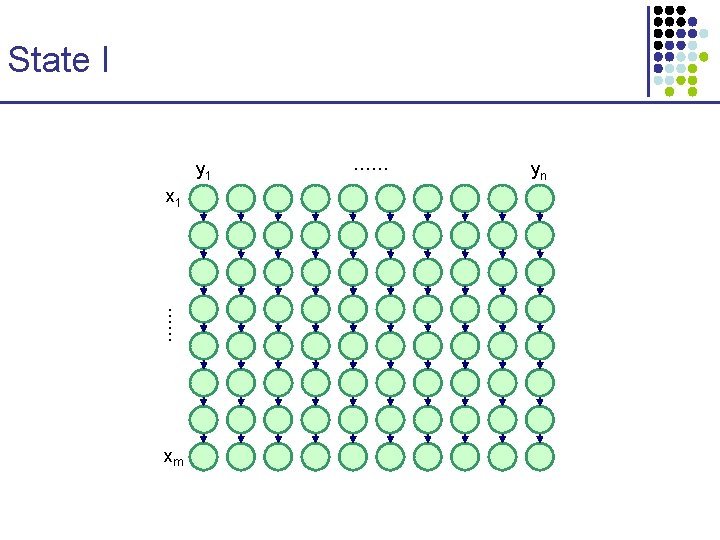 State I y 1 x 1 …… xm …… yn State I y 1 x 1 …… xm …… yn