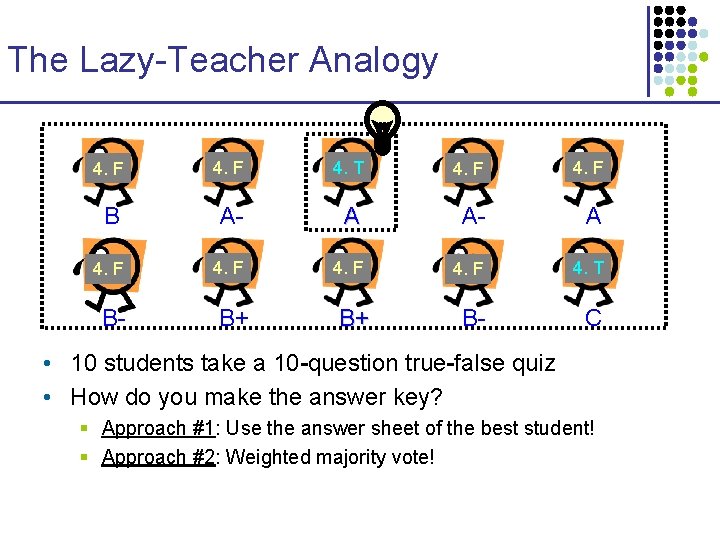 The Lazy-Teacher Analogy 4. F 4. T 4. F B A- A 4. F The Lazy-Teacher Analogy 4. F 4. T 4. F B A- A 4. F