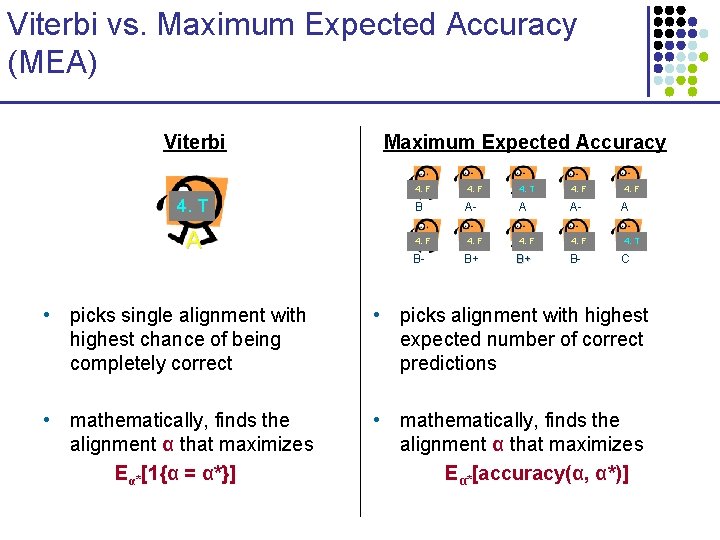 Viterbi vs. Maximum Expected Accuracy (MEA) Viterbi 4. T A Maximum Expected Accuracy 4. Viterbi vs. Maximum Expected Accuracy (MEA) Viterbi 4. T A Maximum Expected Accuracy 4.