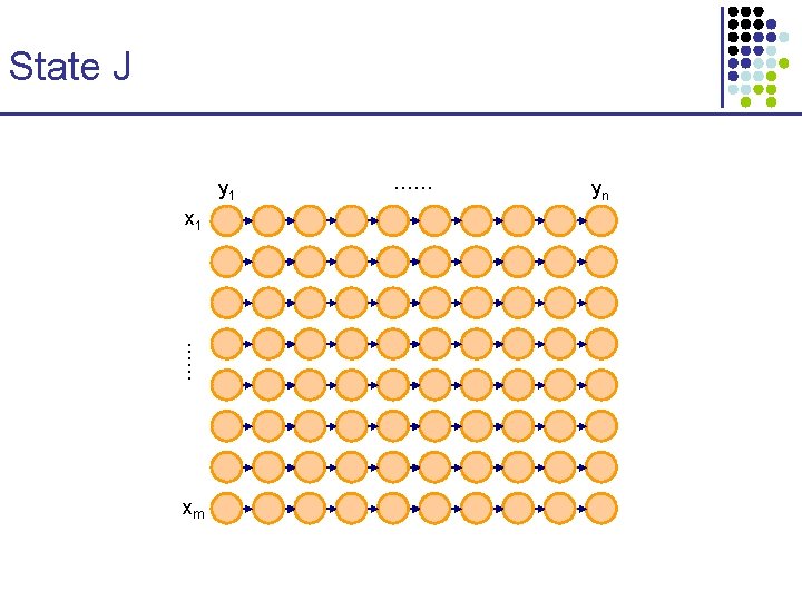 State J y 1 x 1 …… xm …… yn State J y 1 x 1 …… xm …… yn