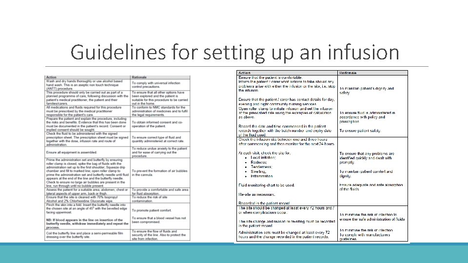 Guidelines for setting up an infusion 