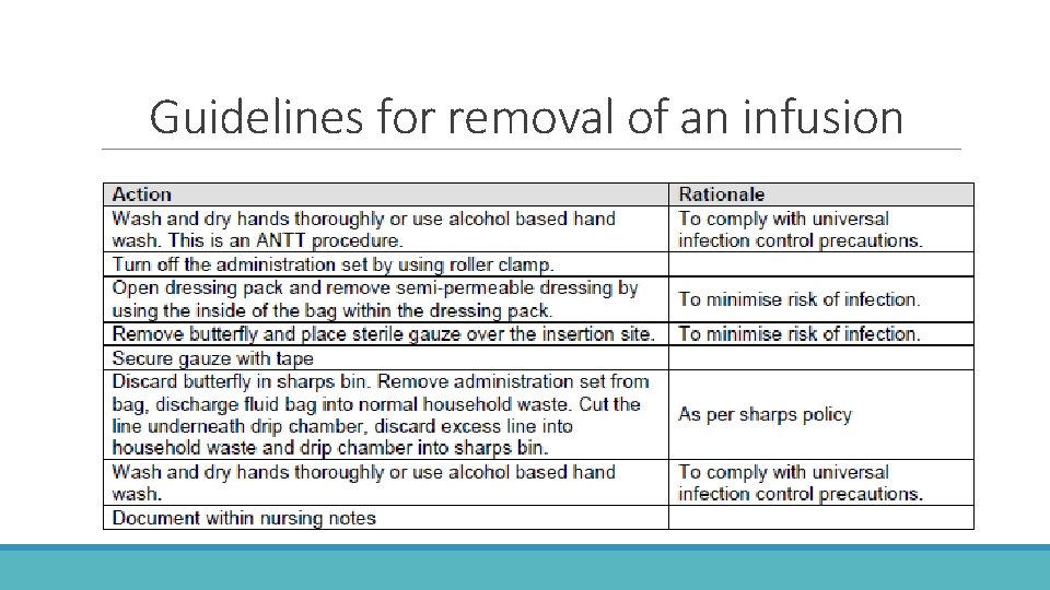 Guidelines for removal of an infusion 