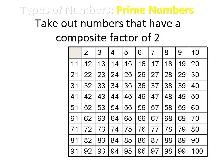 Types of Numbers: Prime Numbers Take out numbers that have a composite factor of