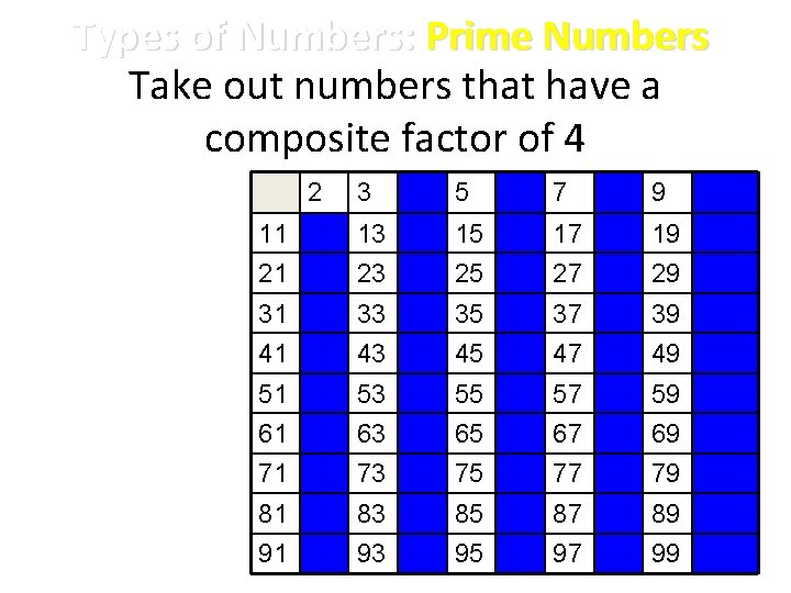 Types of Numbers: Prime Numbers Take out numbers that have a composite factor of