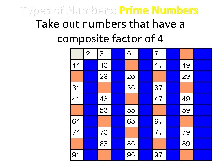 Types of Numbers: Prime Numbers Take out numbers that have a composite factor of