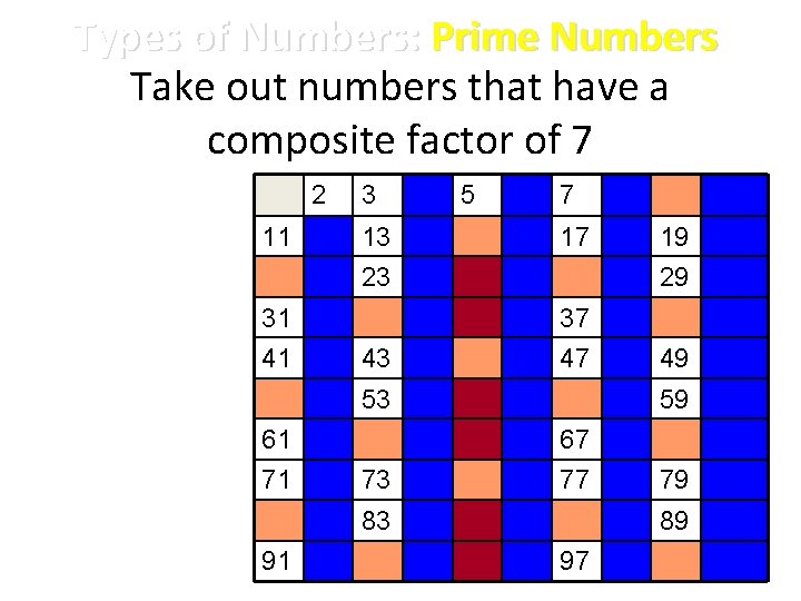 Types of Numbers: Prime Numbers Take out numbers that have a composite factor of