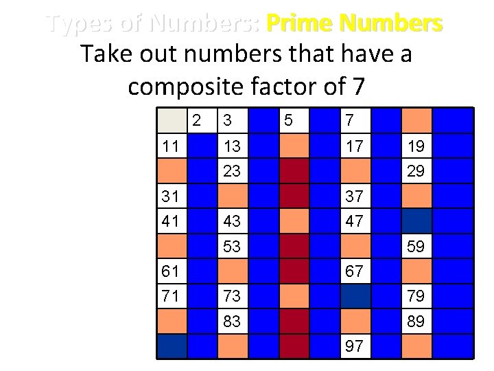 Types of Numbers: Prime Numbers Take out numbers that have a composite factor of