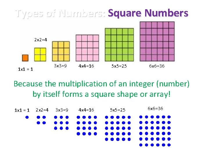 Types of Numbers: Square Numbers 2 x 2=4 3 x 3=9 1 x 1