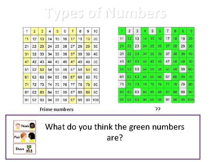 Types of Numbers Prime numbers ? ? What do you think the green numbers