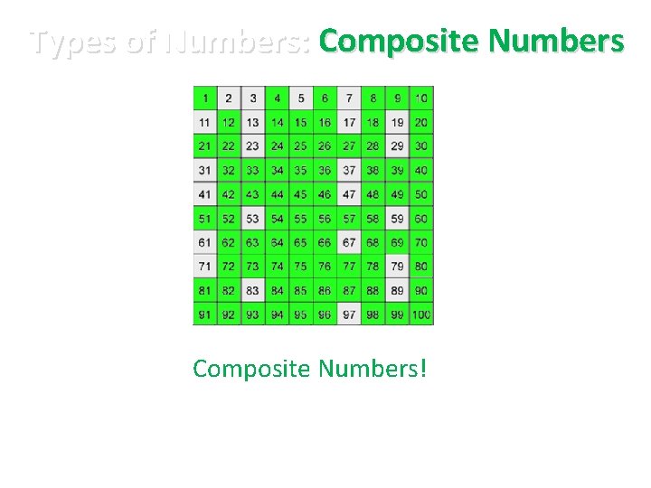 Types of Numbers: Composite Numbers! 