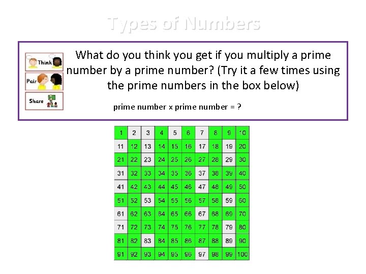 Types of Numbers What do you think you get if you multiply a prime