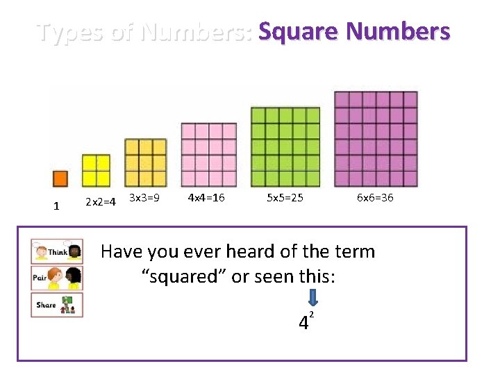 Types of Numbers: Square Numbers 1 2 x 2=4 3 x 3=9 4 x