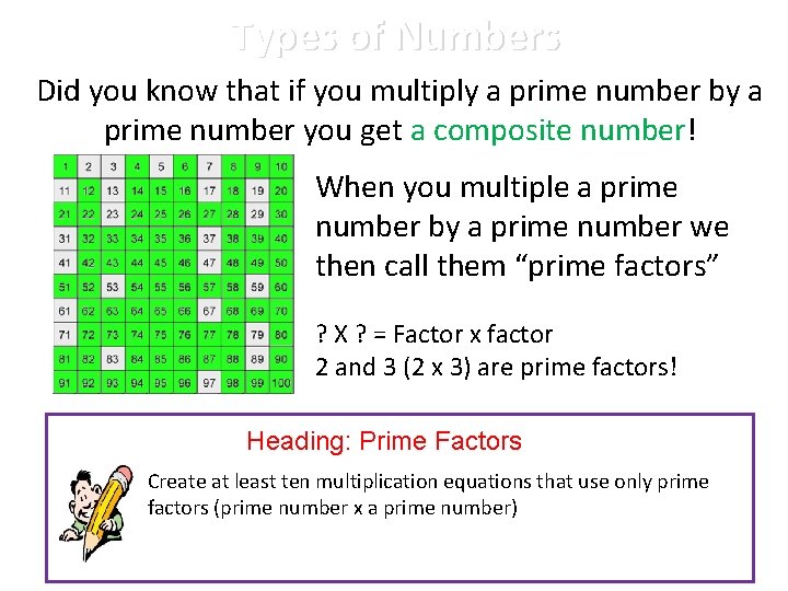 Types of Numbers Did you know that if you multiply a prime number by