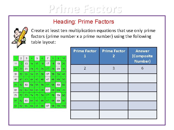 Prime Factors Heading: Prime Factors Create at least ten multiplication equations that use only