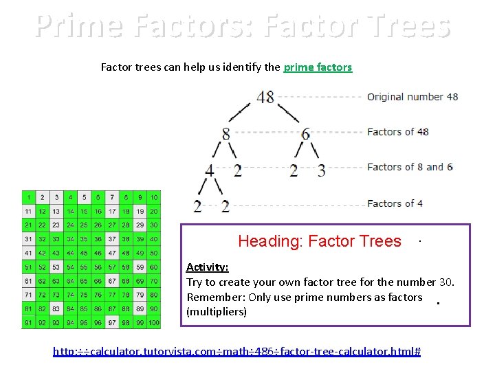 Prime Factors: Factor Trees Factor trees can help us identify the prime factors .