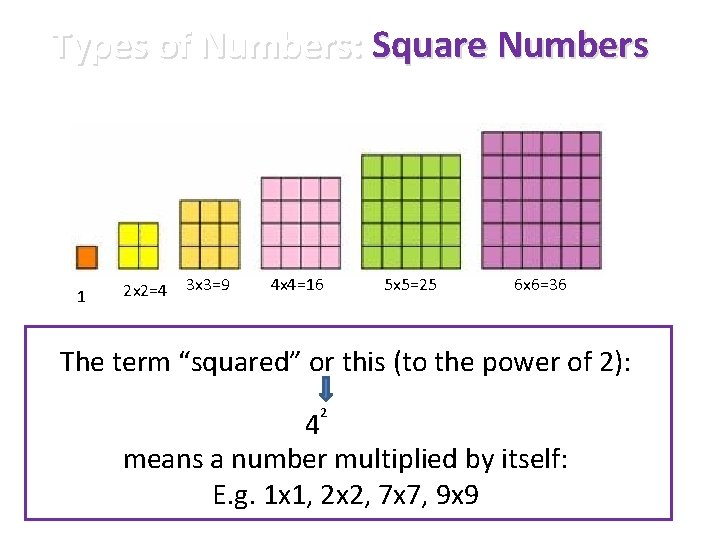 Types of Numbers: Square Numbers 1 2 x 2=4 3 x 3=9 4 x