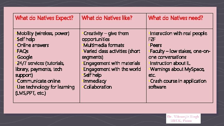 What do Natives Expect? What do Natives like? What do Natives need? • Mobility