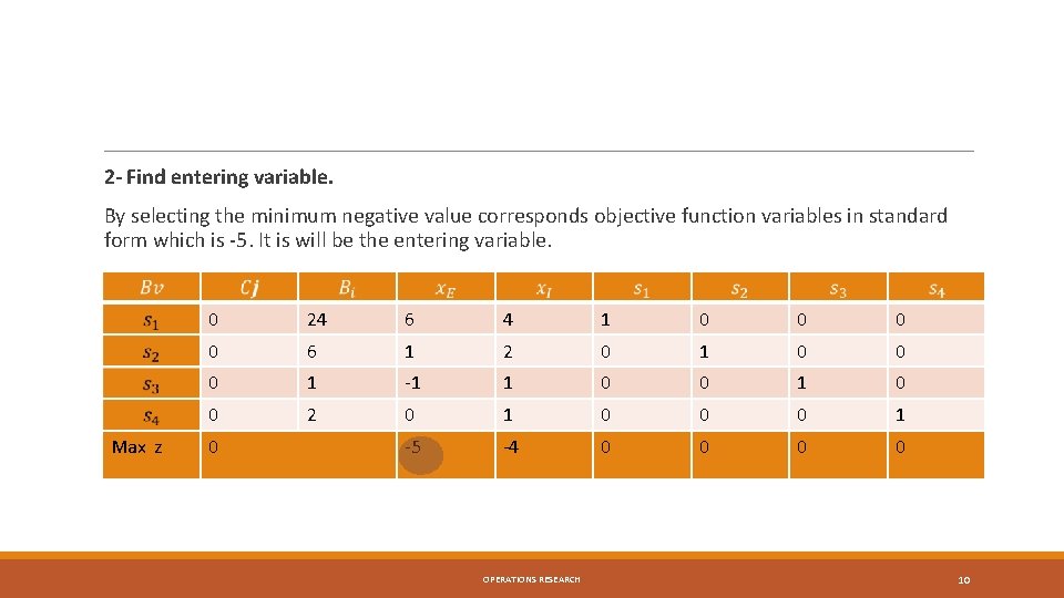 2 - Find entering variable. By selecting the minimum negative value corresponds objective function 2 - Find entering variable. By selecting the minimum negative value corresponds objective function