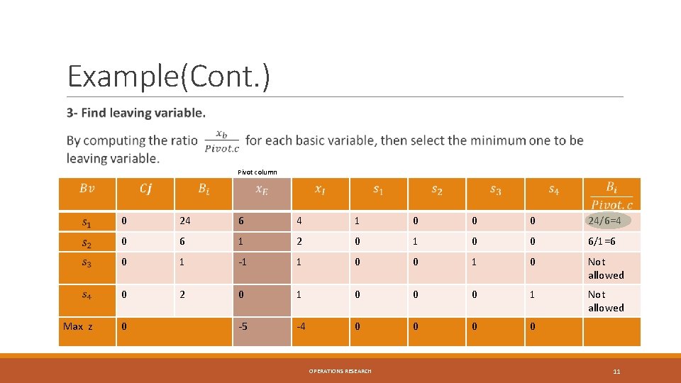 Example(Cont. ) Pivot column Max z 0 24 6 4 1 0 0 0 Example(Cont. ) Pivot column Max z 0 24 6 4 1 0 0 0