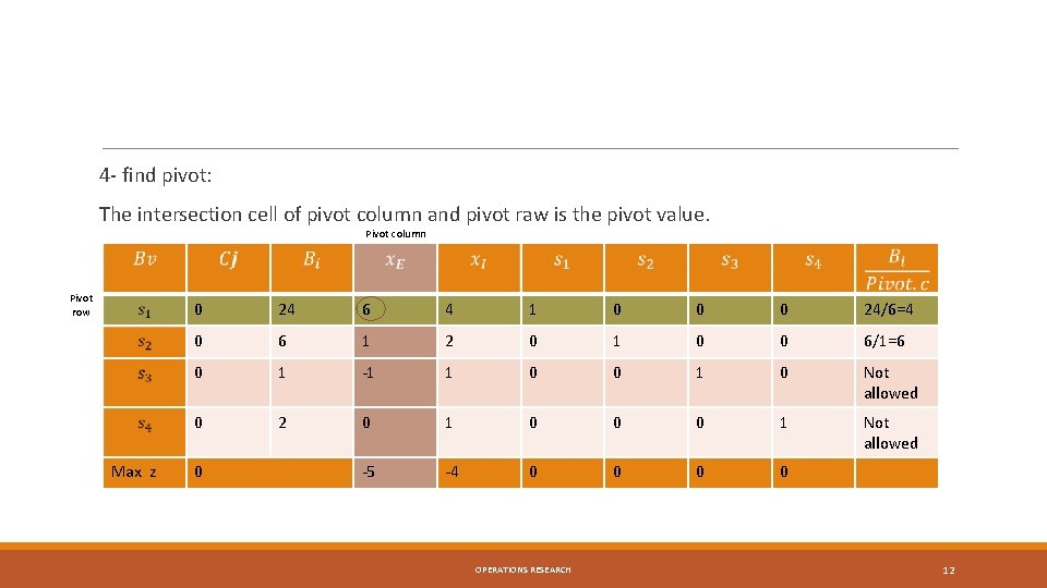 4 - find pivot: The intersection cell of pivot column and pivot raw is 4 - find pivot: The intersection cell of pivot column and pivot raw is