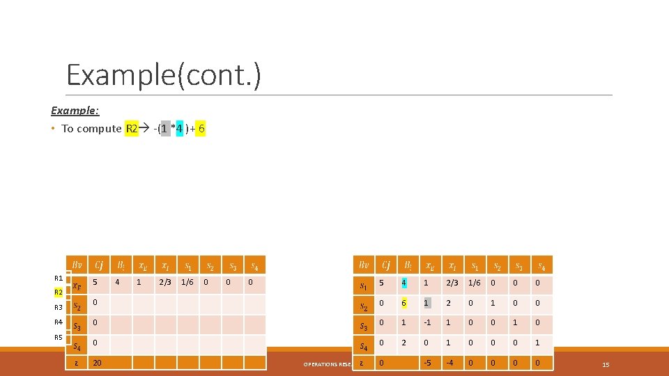 Example(cont. ) Example: • To compute R 2 -(1 *4 )+ 6 R 1 Example(cont. ) Example: • To compute R 2 -(1 *4 )+ 6 R 1
