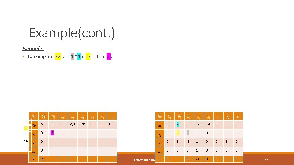Example(cont. ) Example: • To compute R 2 -(1 *4 )+ 6= -4+6=2. R Example(cont. ) Example: • To compute R 2 -(1 *4 )+ 6= -4+6=2. R
