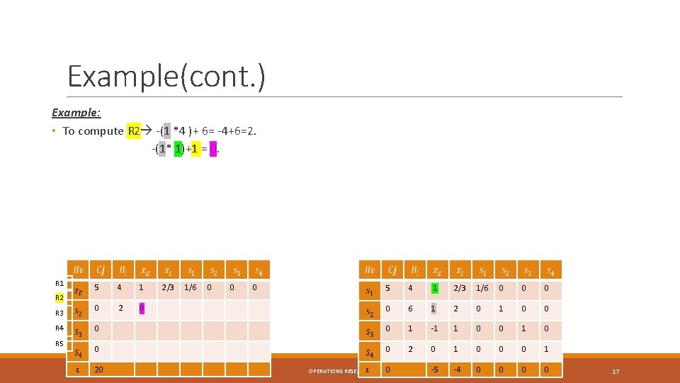 Example(cont. ) Example: • To compute R 2 -(1 *4 )+ 6= -4+6=2. -(1* Example(cont. ) Example: • To compute R 2 -(1 *4 )+ 6= -4+6=2. -(1*