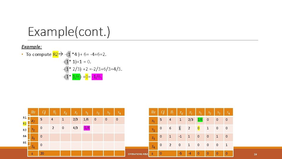 Example(cont. ) Example: • To compute R 2 -(1 *4 )+ 6= -4+6=2. -(1* Example(cont. ) Example: • To compute R 2 -(1 *4 )+ 6= -4+6=2. -(1*