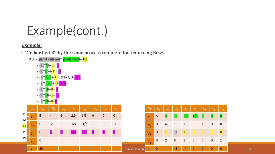 Example(cont. ) Example: • We finished R 2 by the same process complete the Example(cont. ) Example: • We finished R 2 by the same process complete the