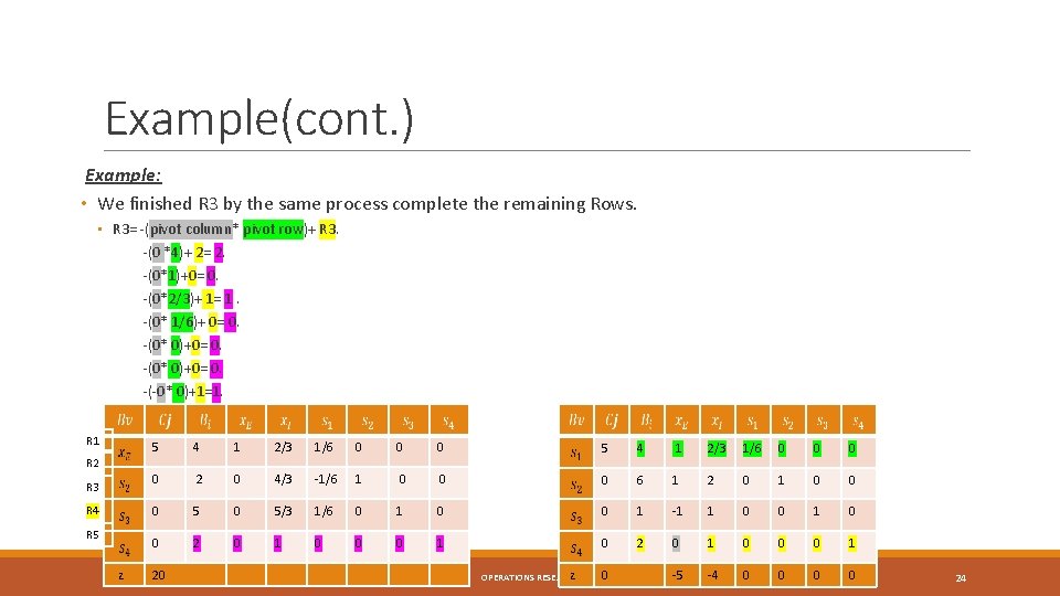 Example(cont. ) Example: • We finished R 3 by the same process complete the Example(cont. ) Example: • We finished R 3 by the same process complete the