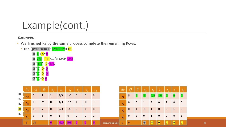 Example(cont. ) Example: • We finished R 3 by the same process complete the Example(cont. ) Example: • We finished R 3 by the same process complete the
