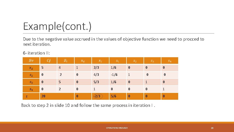 Example(cont. ) Due to the negative value accrued in the values of objective function Example(cont. ) Due to the negative value accrued in the values of objective function