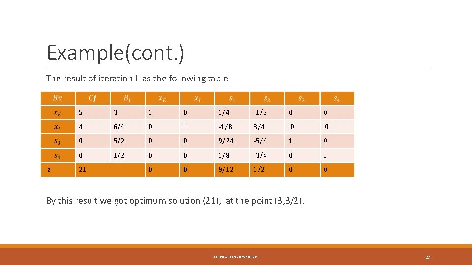 Example(cont. ) The result of iteration II as the following table z 5 3 Example(cont. ) The result of iteration II as the following table z 5 3