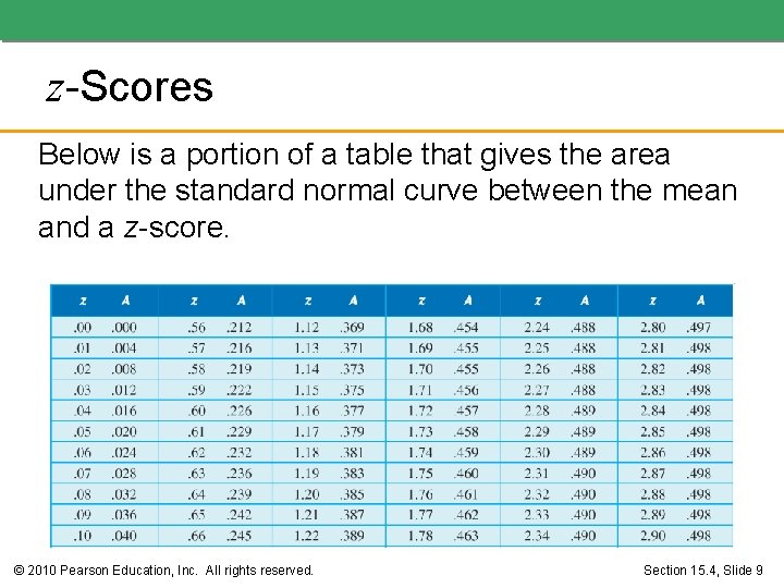 z-Scores Below is a portion of a table that gives the area under the z-Scores Below is a portion of a table that gives the area under the