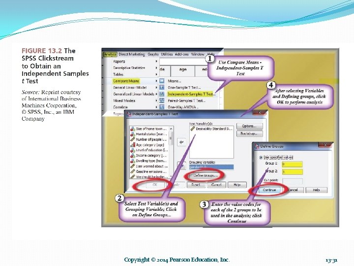 Copyright © 2014 Pearson Education, Inc. 13 -31 Copyright © 2014 Pearson Education, Inc. 13 -31