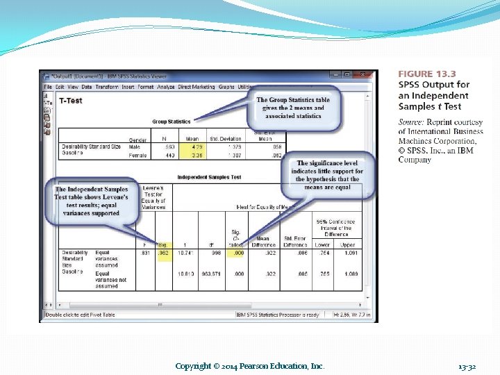 Copyright © 2014 Pearson Education, Inc. 13 -32 Copyright © 2014 Pearson Education, Inc. 13 -32