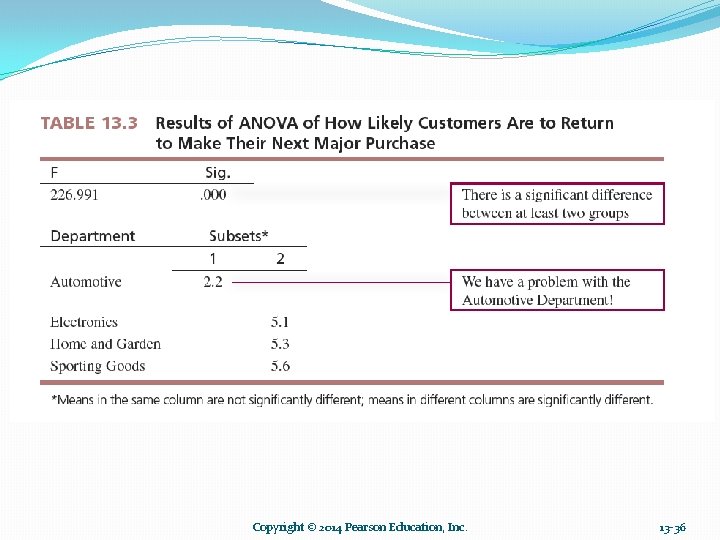 Copyright © 2014 Pearson Education, Inc. 13 -36 Copyright © 2014 Pearson Education, Inc. 13 -36