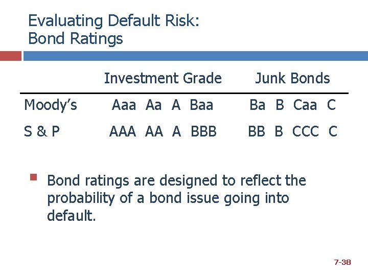 Evaluating Default Risk: Bond Ratings Investment Grade Junk Bonds Moody’s Aaa Aa A Baa