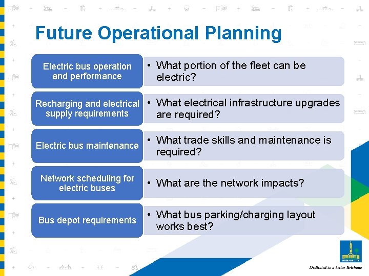 Future Operational Planning Electric bus operation and performance • What portion of the fleet