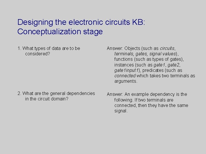Designing the electronic circuits KB: Conceptualization stage 1. What types of data are to